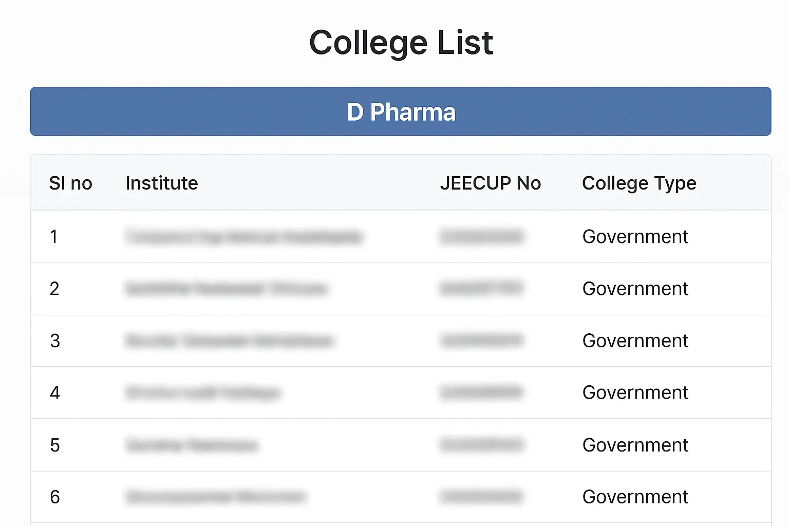 Example of JEECUP D Pharma College List for Counselling